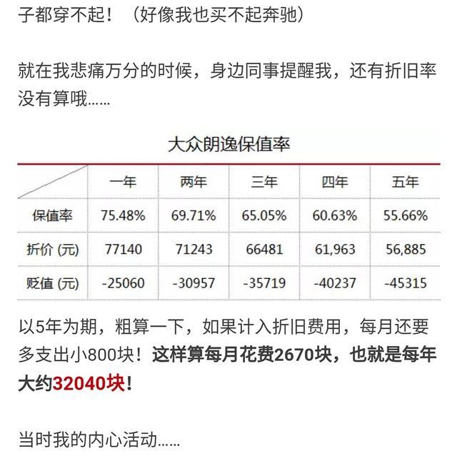 买车容易养车难 朗逸 一年养车花三万