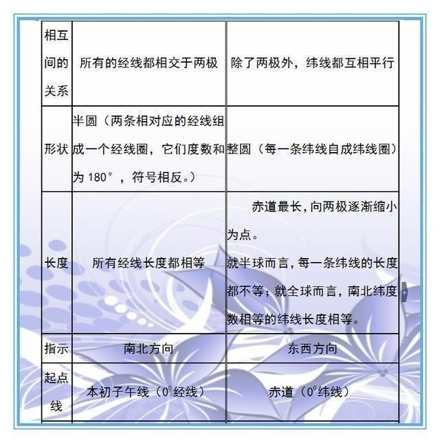 初中生物、地理考点全汇总，老师都收藏做教材，抄一份拿满分！