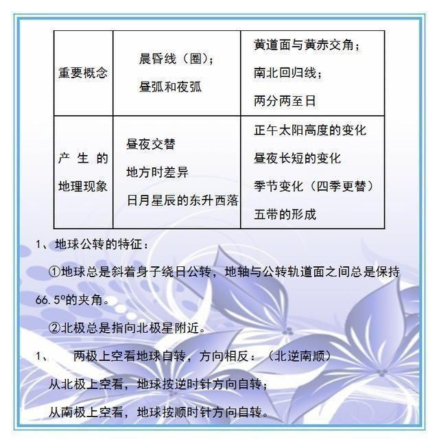 初中生物、地理考点全汇总，老师都收藏做教材，抄一份拿满分！