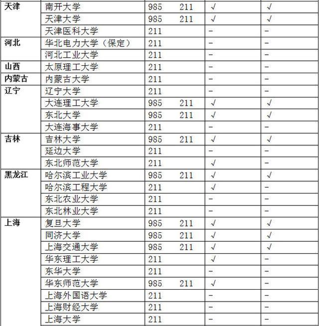 高考结束，不管是刚高考完的考生还是他们的家长，讨论最多的...