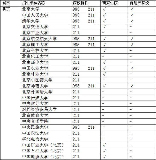 高考结束，不管是刚高考完的考生还是他们的家长，讨论最多的...