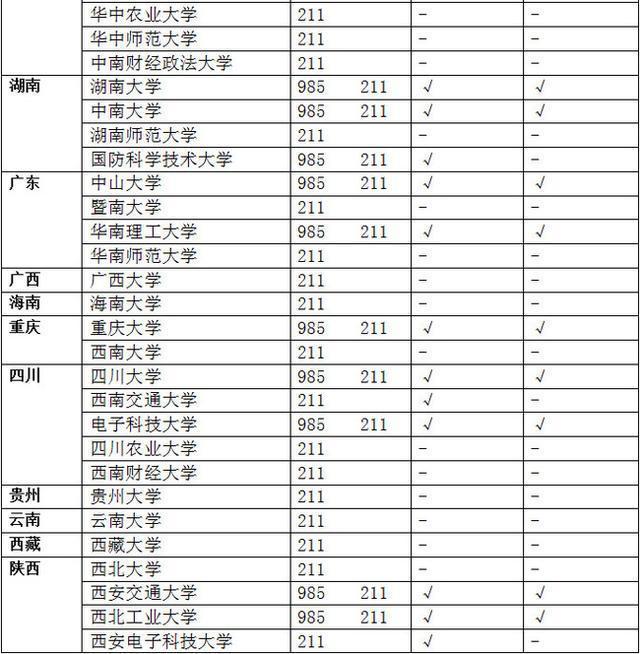 高考结束，不管是刚高考完的考生还是他们的家长，讨论最多的...