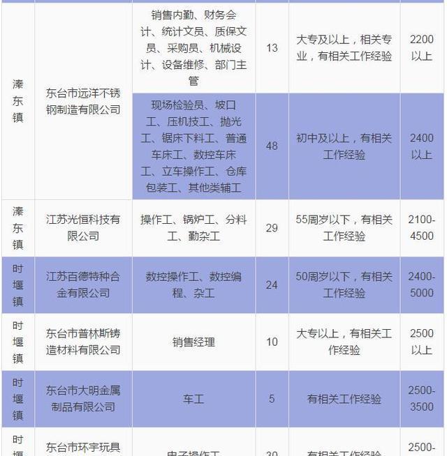 最高月薪9千！东台2018年春节大型招聘会岗位信息出炉！