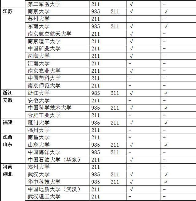 高考结束，不管是刚高考完的考生还是他们的家长，讨论最多的...