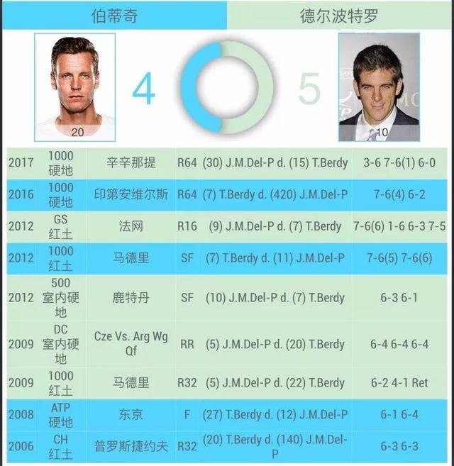 澳网第六日看点：莎娃科贝尔巅峰对决 费德勒小德大师兄均战强敌