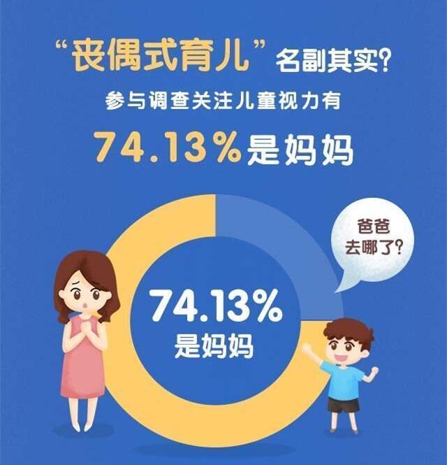 2017儿童视力调研报告，快来看看你是不是合格的父母！