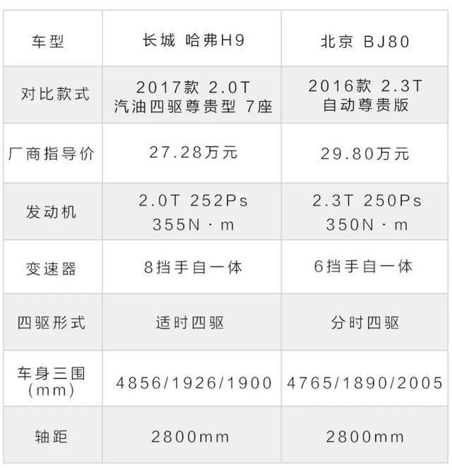 最低只要19.98万元，两款国产硬派SUV车型，谁更具性价比？