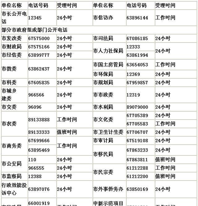 重庆最实用的100个电话号码大全，99%的重庆人都能用上！