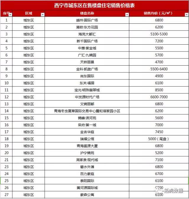 大起势！西宁最新5个城市中心，周围人身价即将暴涨