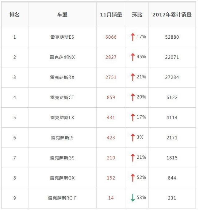 雷克萨斯骗 局背后，更多是雷克萨斯GS这样被放弃的车型？