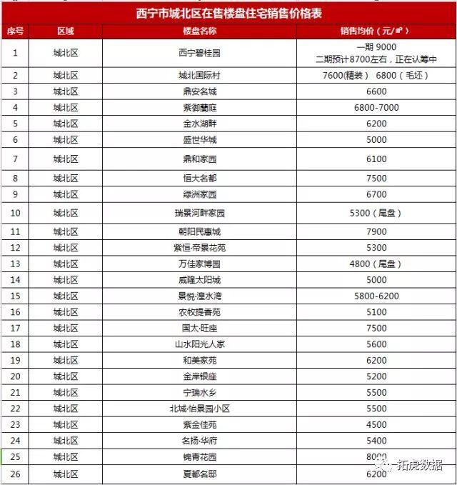 大起势！西宁最新5个城市中心，周围人身价即将暴涨