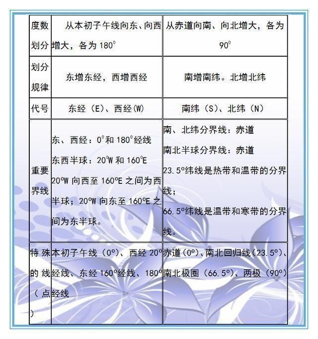 初中生物、地理考点全汇总，老师都收藏做教材，抄一份拿满分！