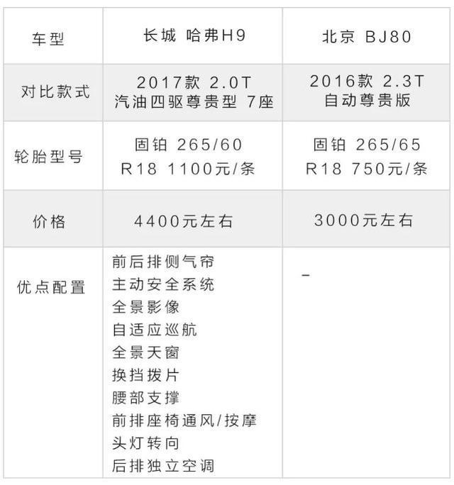 最低只要19.98万元，两款国产硬派SUV车型，谁更具性价比？