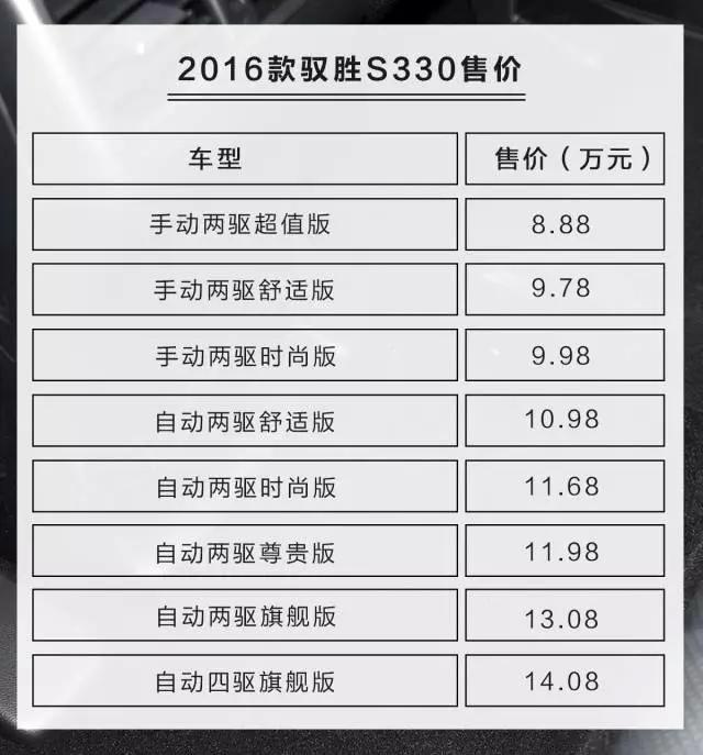 8.88万起，这台漂亮的SUV全系标配1.5T动力，同级难寻对手！