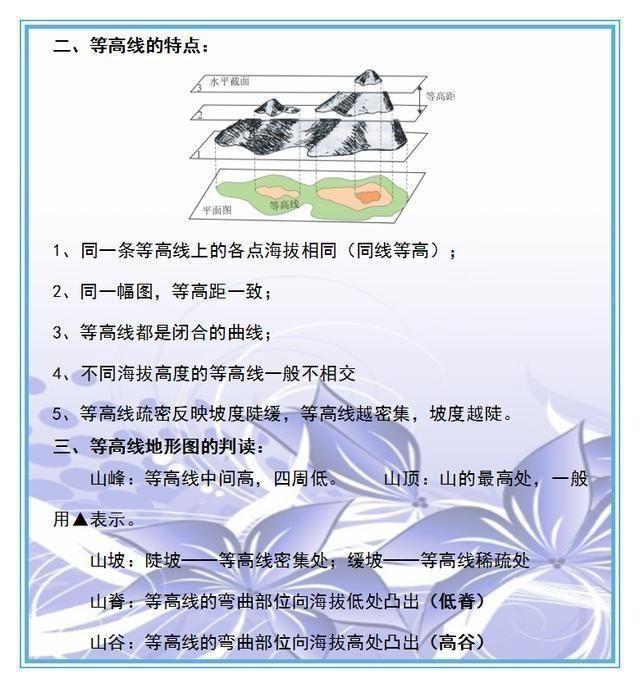 初中生物、地理考点全汇总，老师都收藏做教材，抄一份拿满分！