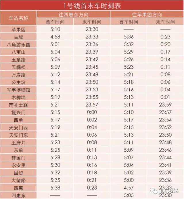 火速收藏！最新北京地铁线路图出炉！全新完整地铁首末车时刻表！