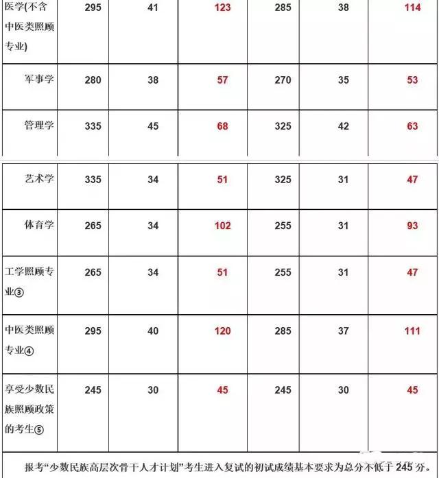 必看 | 18考研数学分数线会降低，你们很快会看到！