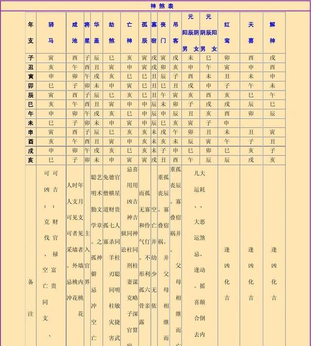 《八字命理口诀》第二篇，只供八字爱好者参考