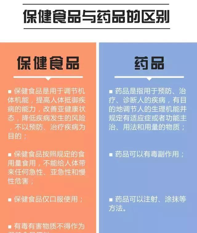 保健品真的有用吗？教你如何辨别真假保健品！