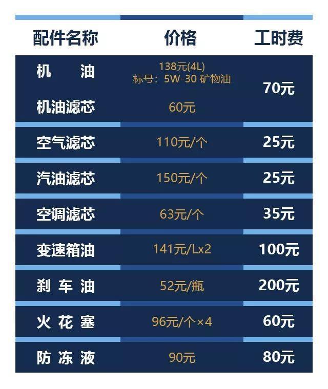 这三款10万级热销的合资家轿，它们一年的用车开支你清楚吗？