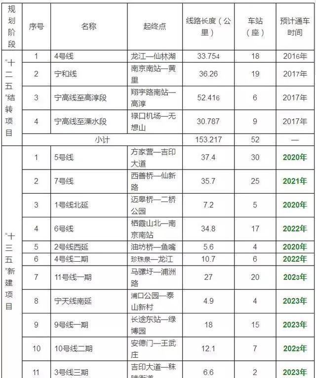 激动！官方公布5条地铁最新消息！板桥、麒麟等多区域受益