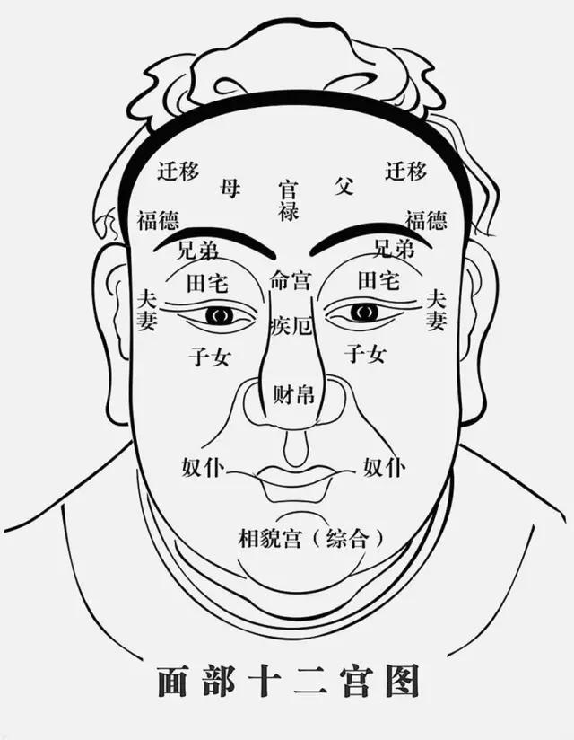 八大富贵面相，好运已在你脸上说明！