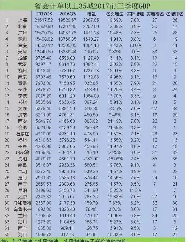 大起势！西宁最新5个城市中心，周围人身价即将暴涨