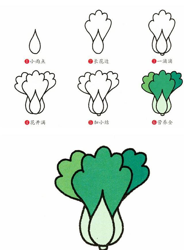 育儿简笔画9种经常吃的蔬菜，3分钟全学会，简单又好画！