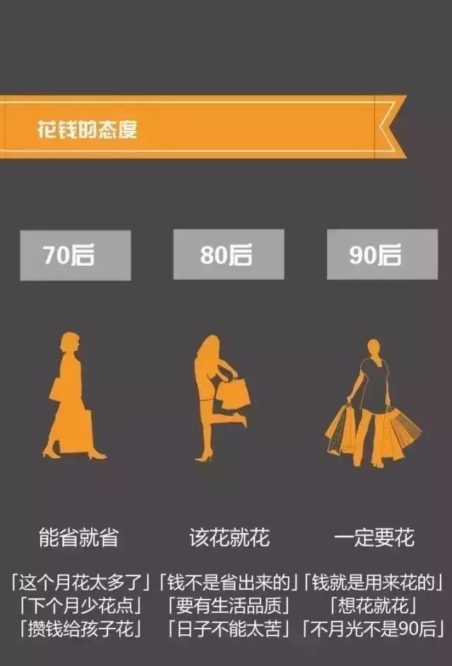 70、80、90后理财观念大碰撞！90后该醒醒啦！