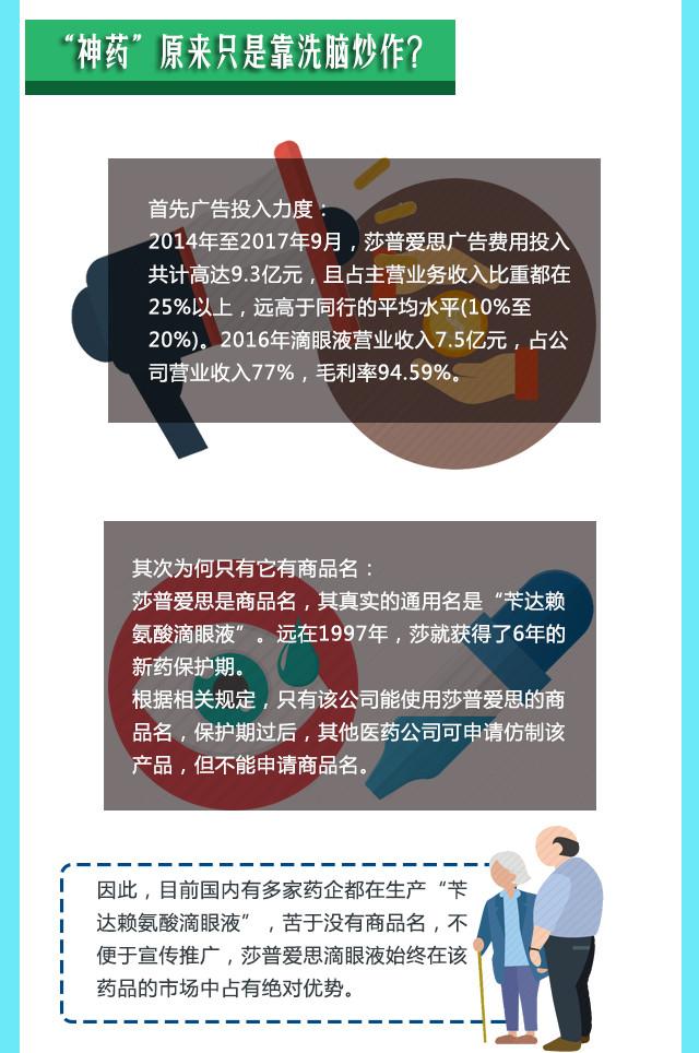 是神药还是假药？ 一图带你揭晓“莎普爱思”的真实内幕！