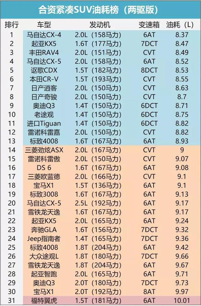 动力小、油耗高,非常经典的文章，不看后悔