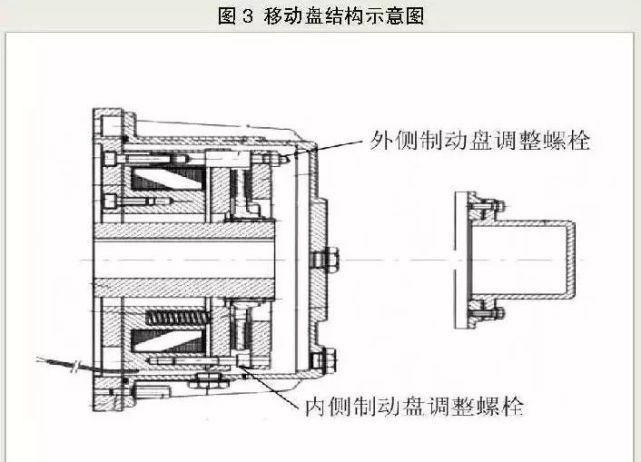 本钢5号高炉炉顶齿轮箱倾动机构故障分析与维护