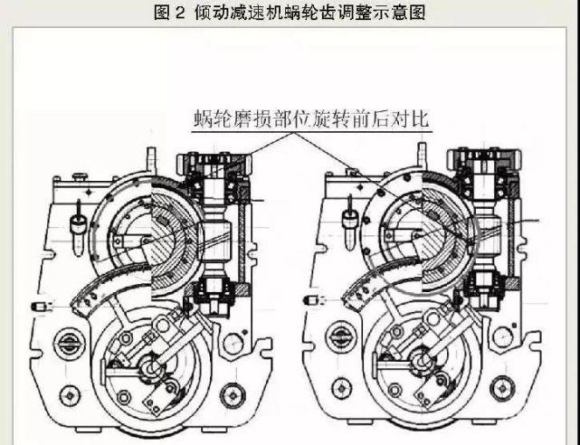 本钢5号高炉炉顶齿轮箱倾动机构故障分析与维护