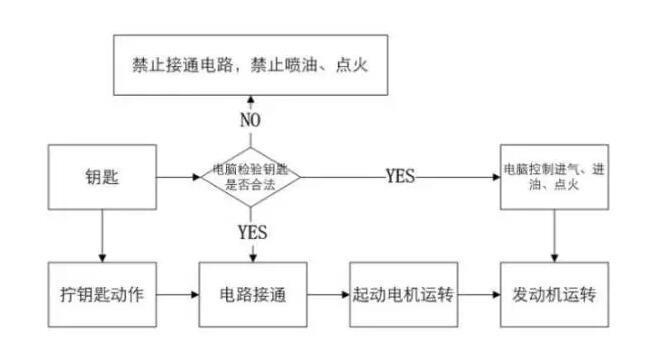 春节期间偷车贼肆虐，汽车会像电影中那样两根线一搭就能开吗？