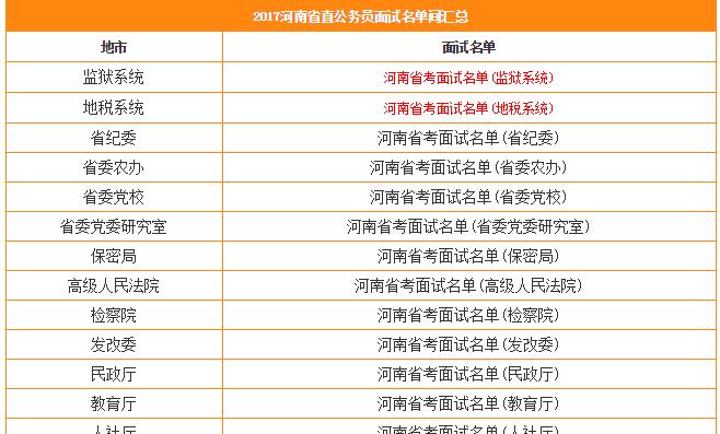 2017河南省考面试名单已陆续发布!