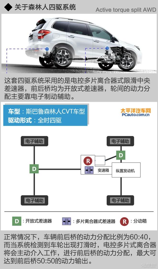 有30万还不买四驱SUV，你想在冰雪天提心吊胆地开车？