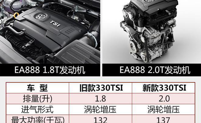 途观L1.8T车型换装2.0T发动机售价不变！