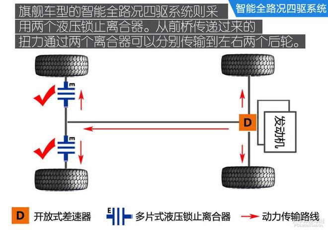 有30万还不买四驱SUV，你想在冰雪天提心吊胆地开车？