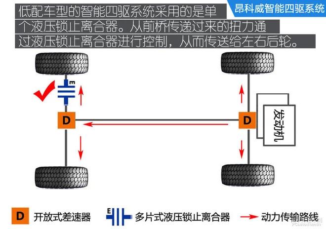 有30万还不买四驱SUV，你想在冰雪天提心吊胆地开车？