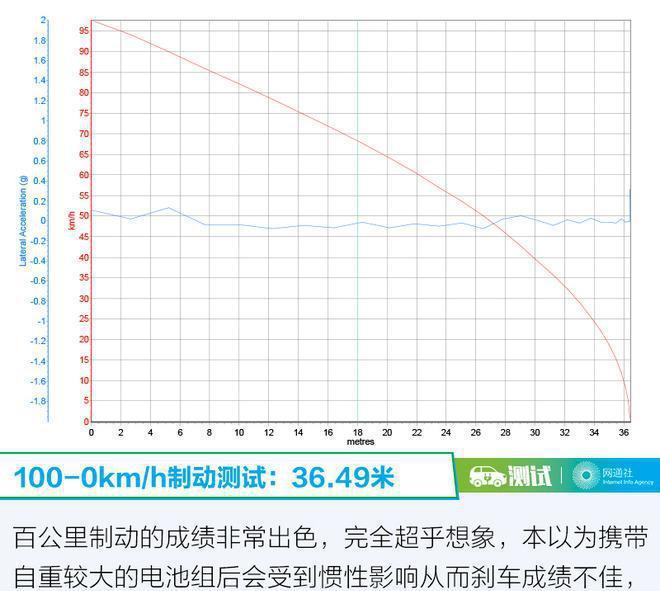 【车E站】中庸之道也出彩 测比亚迪秦EV300