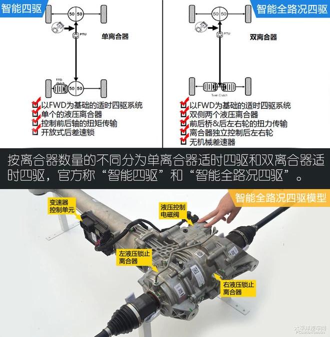 有30万还不买四驱SUV，你想在冰雪天提心吊胆地开车？