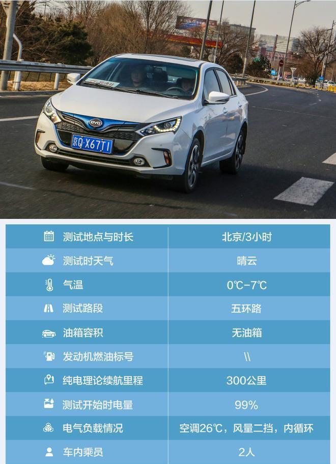 【车E站】中庸之道也出彩 测比亚迪秦EV300