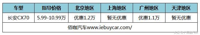 长安全年盘点:CS75全年销量力压荣威RX5睿骋CC上市10天订单破万