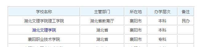 襄阳VS宜昌，谁才是真正的湖北第二城？