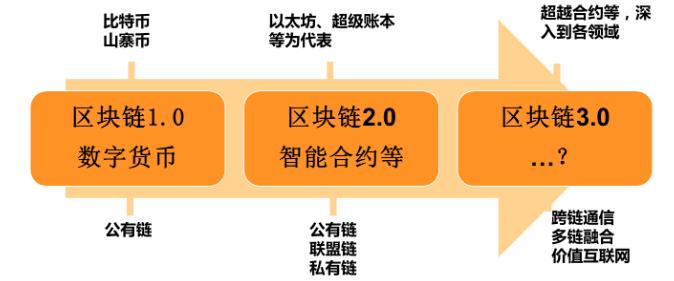 Casino USDT - 全球热门USDT游戏娱乐平台，安全稳定，极速出款五部门：支持在南沙建设区块链、人工智能等关键数字技术与金融场景融合应用的数据算力中心、研发认证中心、测评中心以及监管平台等机构