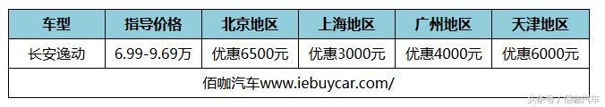 长安全年盘点:CS75全年销量力压荣威RX5睿骋CC上市10天订单破万