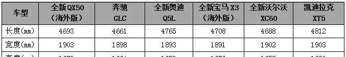 加长还多了黑科技 这款SUV能跟BBA血拼吗？