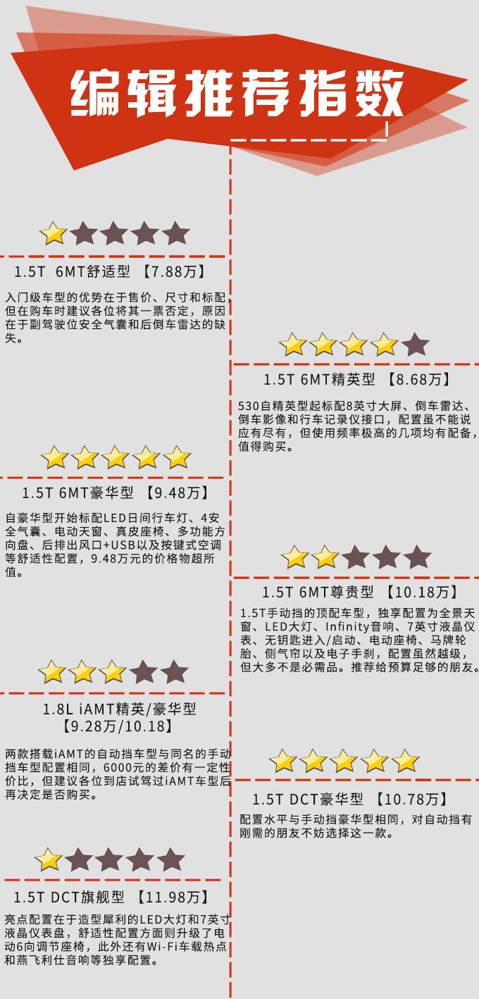 购车手册  宝骏530怎么选 推荐1.5T手动及自动豪华型