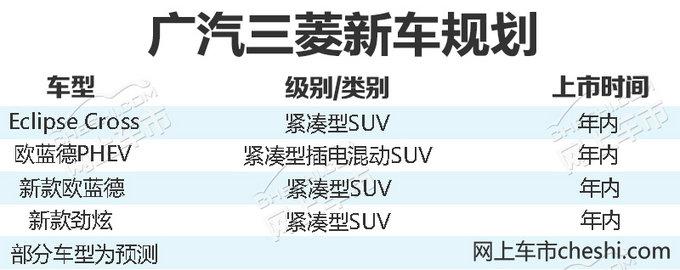 广汽三菱2018年将推出4款新车型 全都是SUV