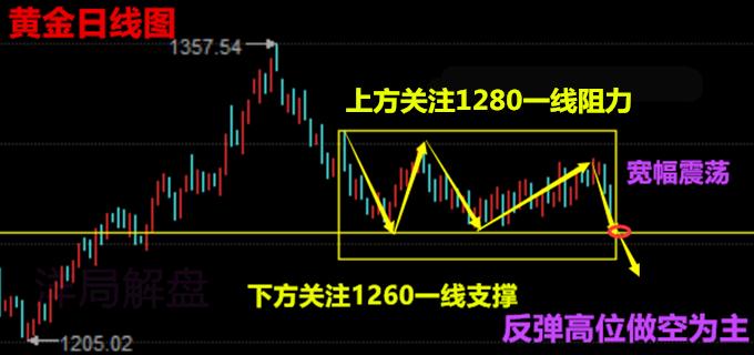 任辰逸：多单在手解套行动势在必行 12.6黄金行情走势分析